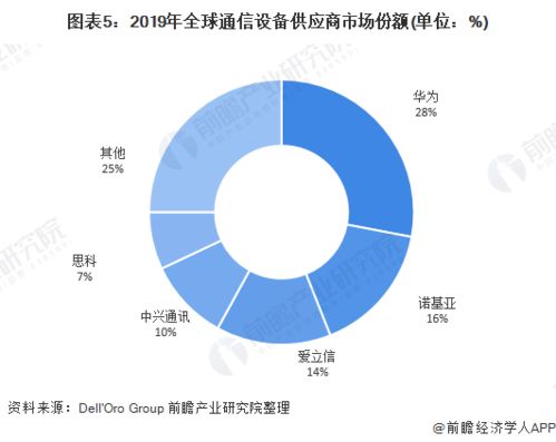 2020年中国新基建5g产业链全景图深度分析汇总